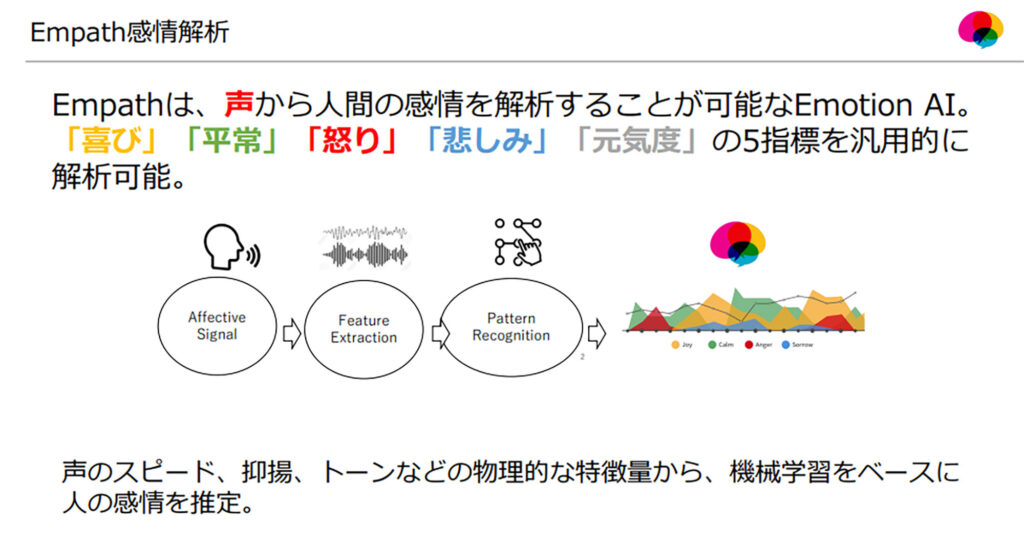 Analyzing human emotions with voice. What is Poetics s